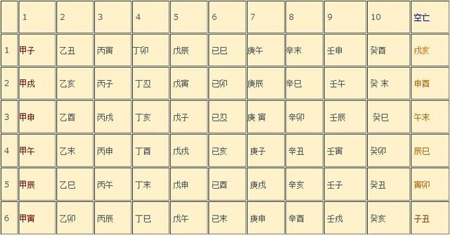 八字月柱天乙貴人桃上化煞