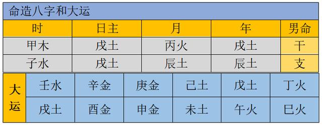 很不错的生辰八字免费大运分析