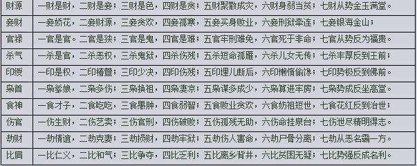 免费测八字月柱正官对偏财