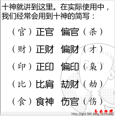 八字十神各代表的意义更多内容