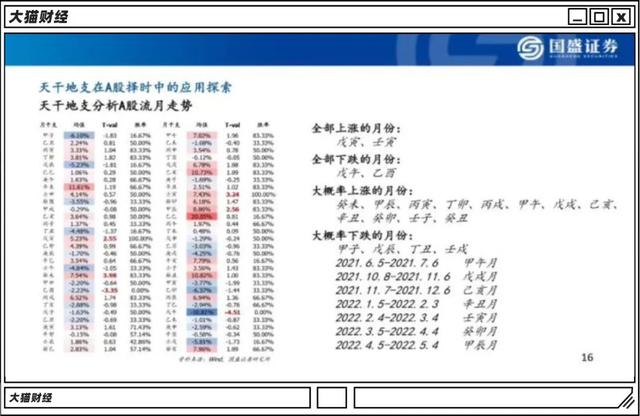 免费批八字2013年运势