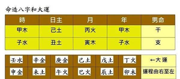 哪些测八字算命免费