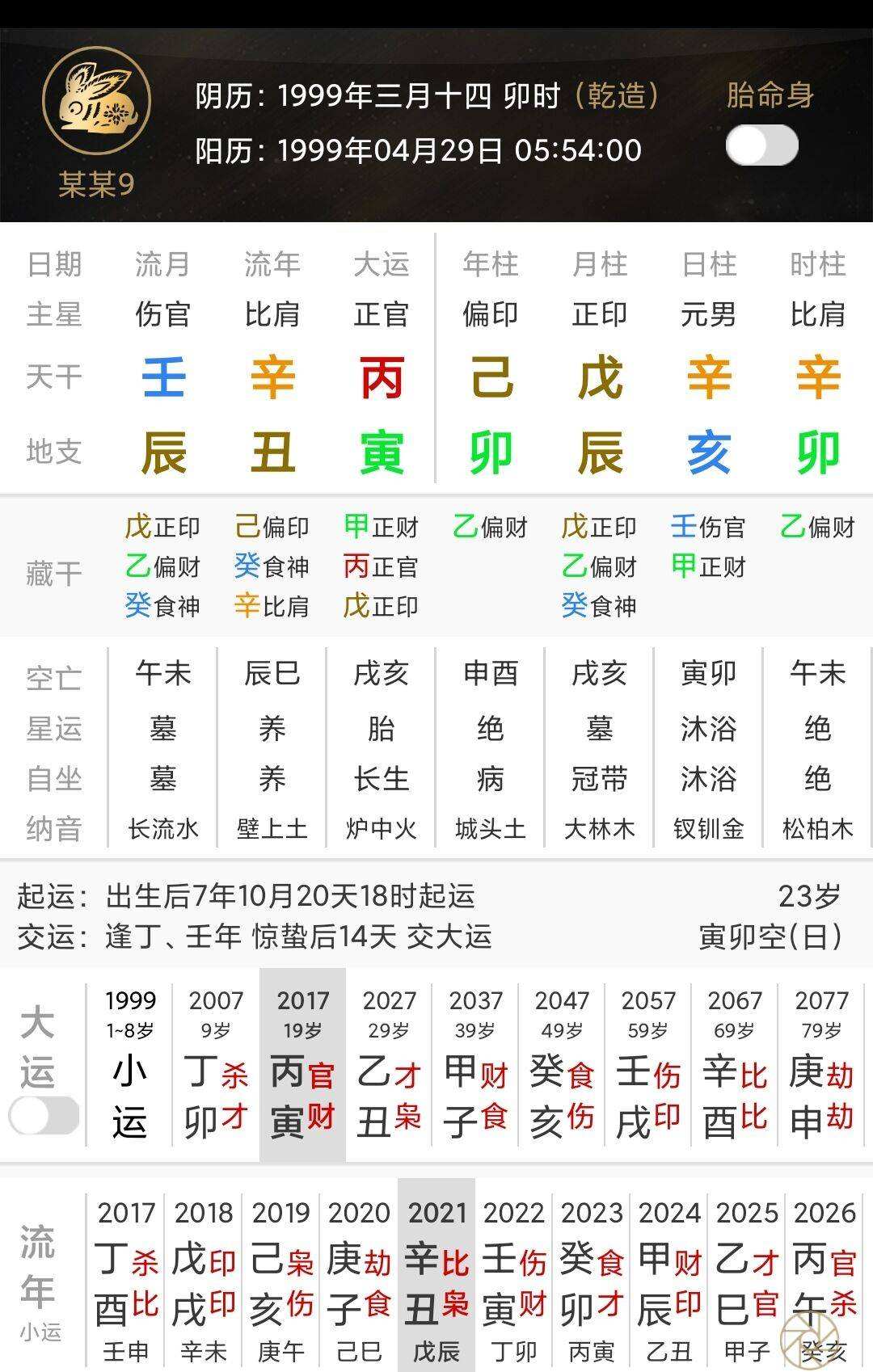 免费看八字能上什么大学