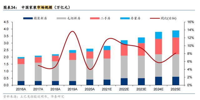 qq空间免费算命登录