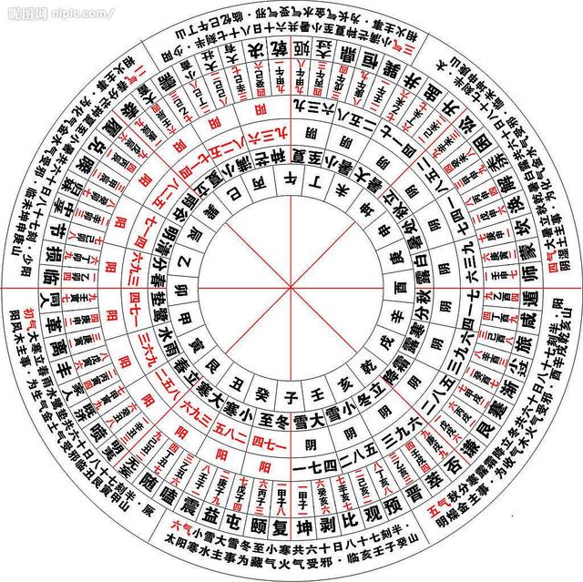 重感情的八字命理