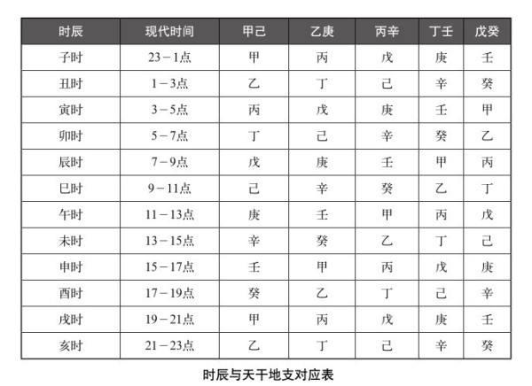 生辰八字五格免费查询