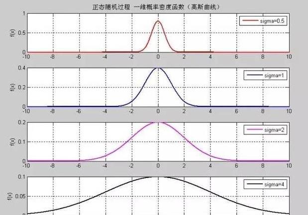 免费在线摇卦算命