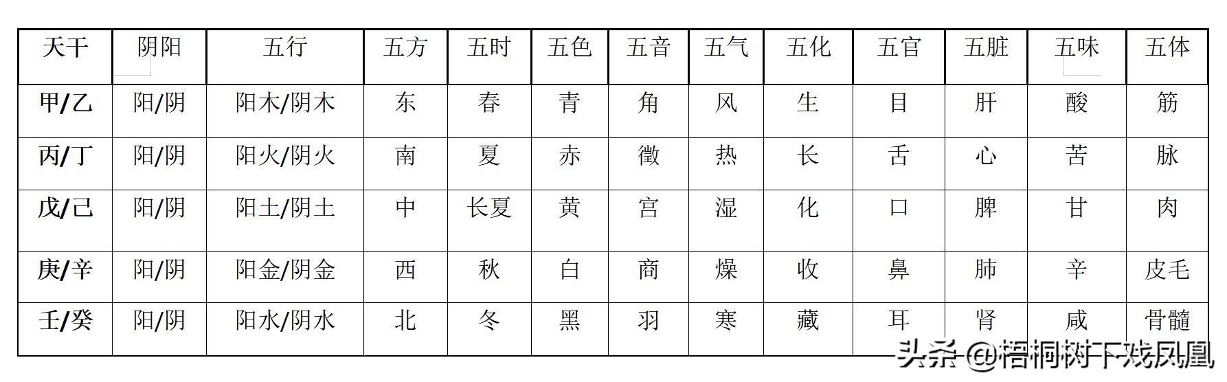 免费算命详批辛丑日柱