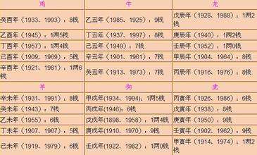 五行算命免费算命打分测试