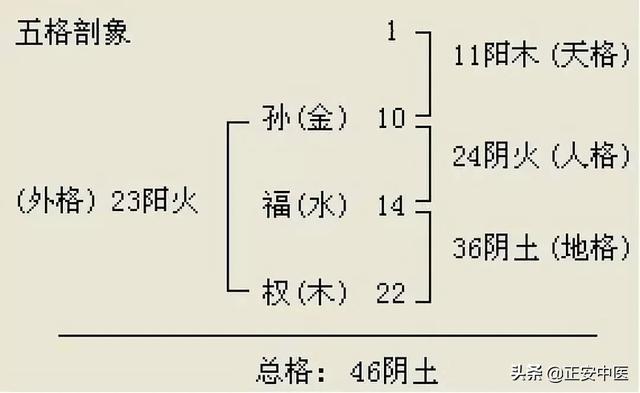 马云八字喜用神