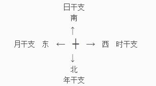 如何判断八字有十字路口