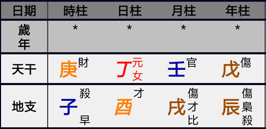 潘昭佑八字实例解析