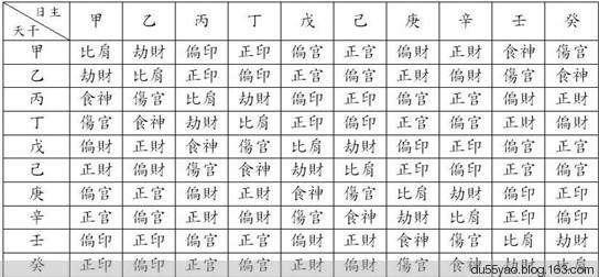 八字运势免费排盘