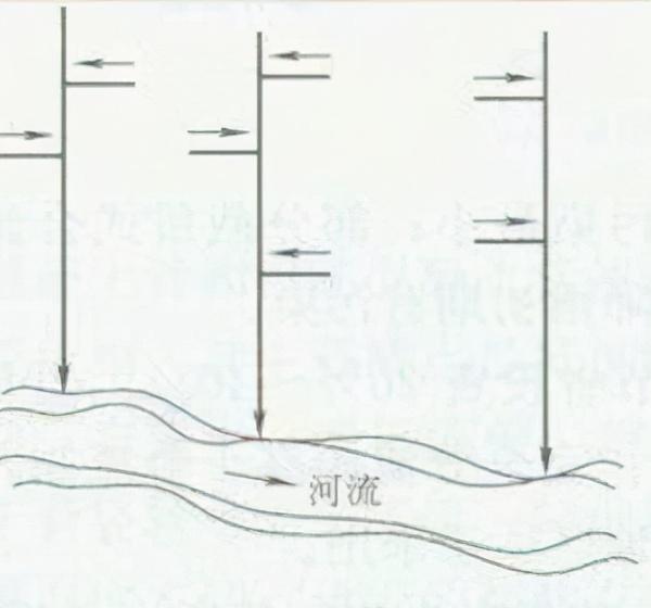 八字式管道出水口怎么计算