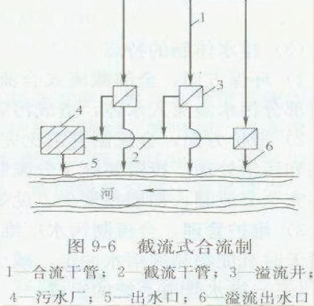 八字式管道出水口怎么计算