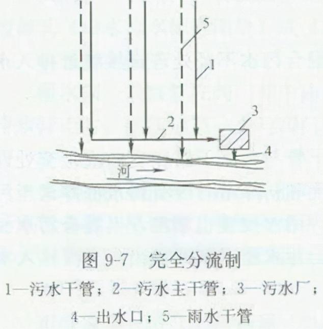 八字式管道出水口怎么计算