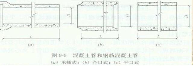 八字式管道出水口怎么计算