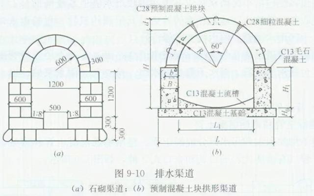 八字式管道出水口怎么计算