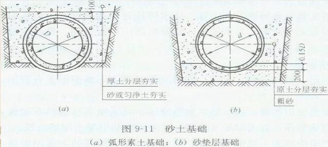 八字式管道出水口怎么计算