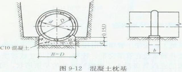 八字式管道出水口怎么计算