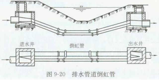 八字式管道出水口怎么计算