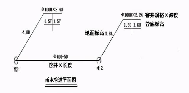 八字式管道出水口怎么计算