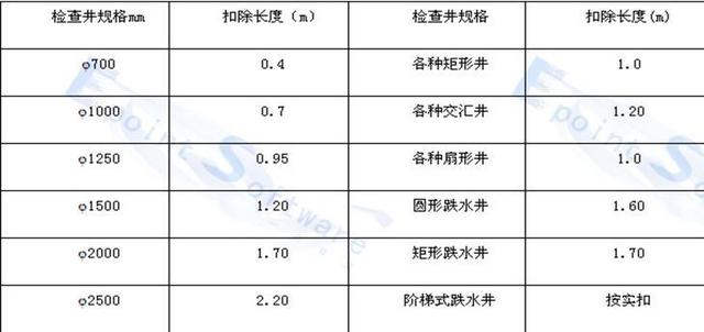 八字式管道出水口怎么计算