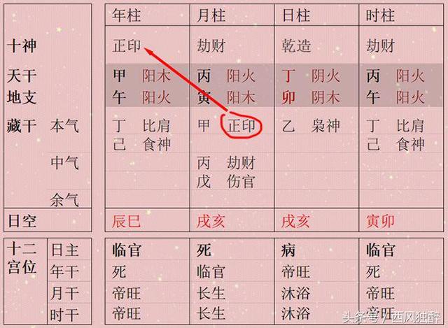 上等八字的特点