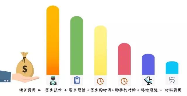 正畸八字结扎了