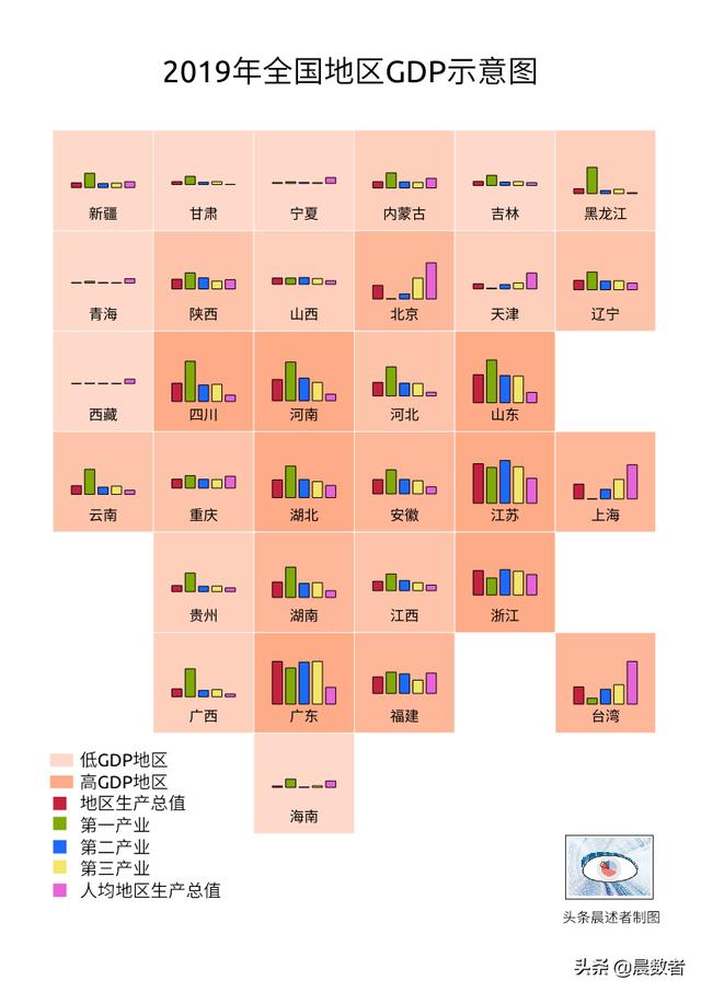 八字格局图表