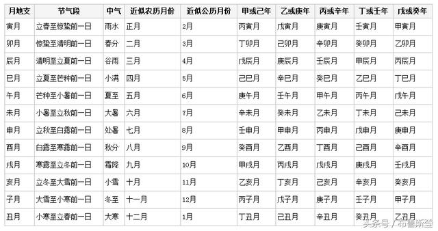 宝宝生辰八字五行查找免费