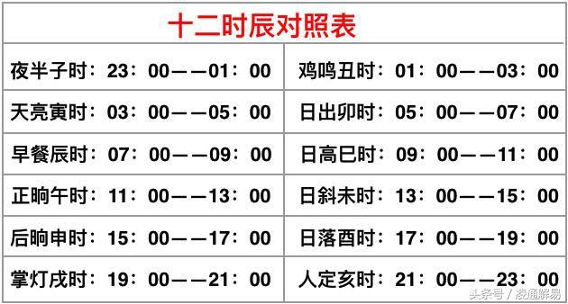 权威的免费四柱八字排盘详解