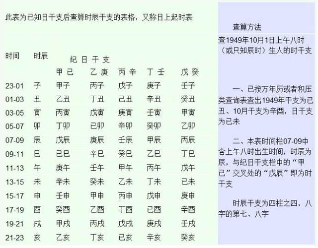 百度算命生辰八字免费算得准确