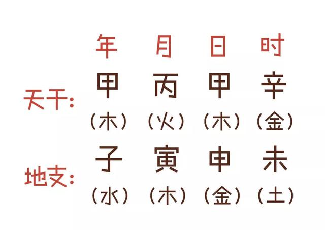 八字忌土的意思