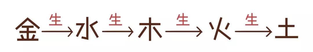 八字忌土的意思