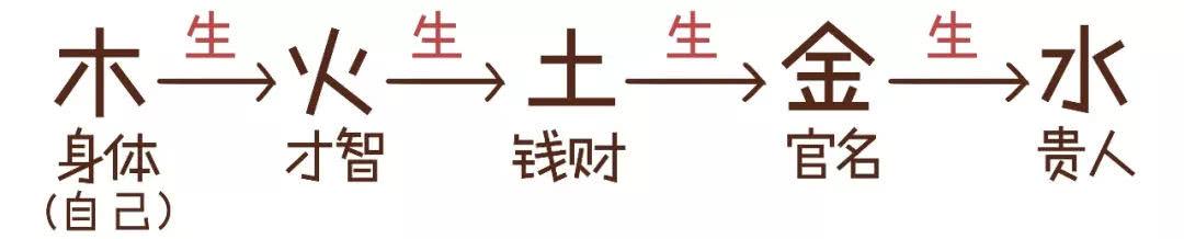 八字忌土的意思