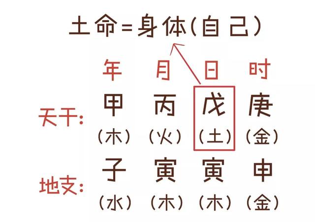 八字忌土的意思