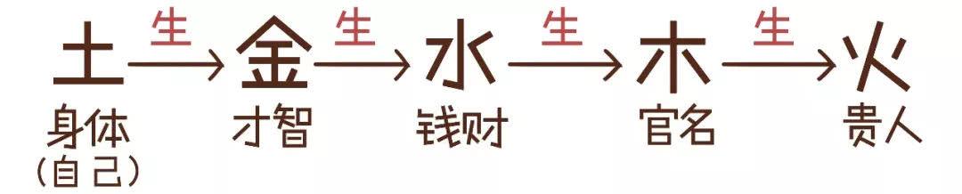 八字忌土的意思