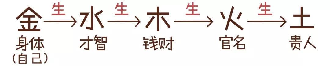 八字忌土的意思