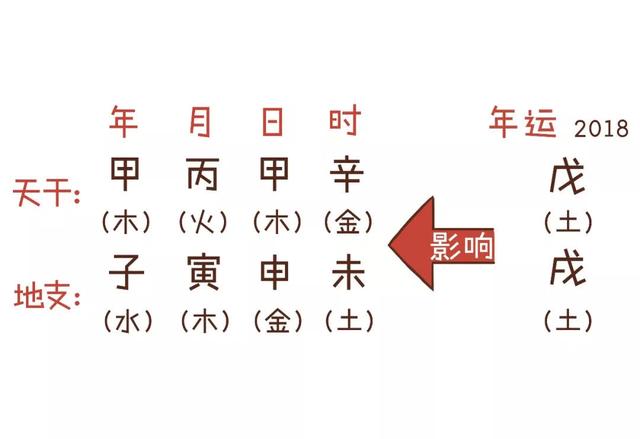 八字忌土的意思