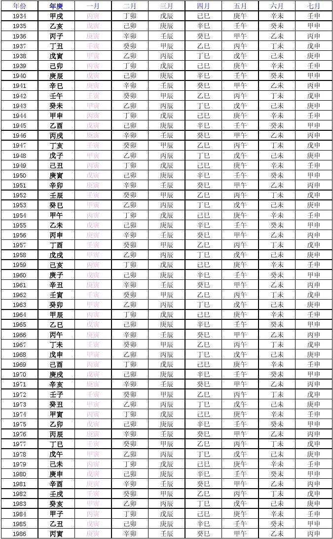 己未辛未癸未乙卯八字分析