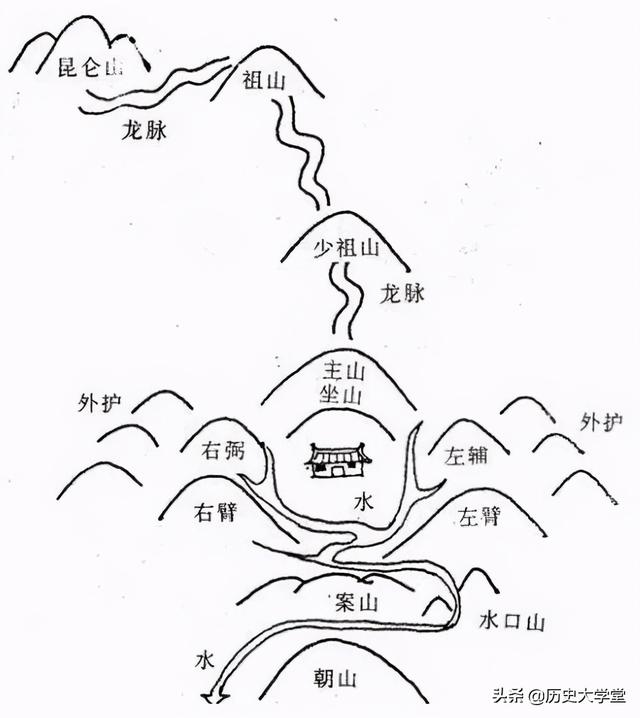 八字照片埋乱坟