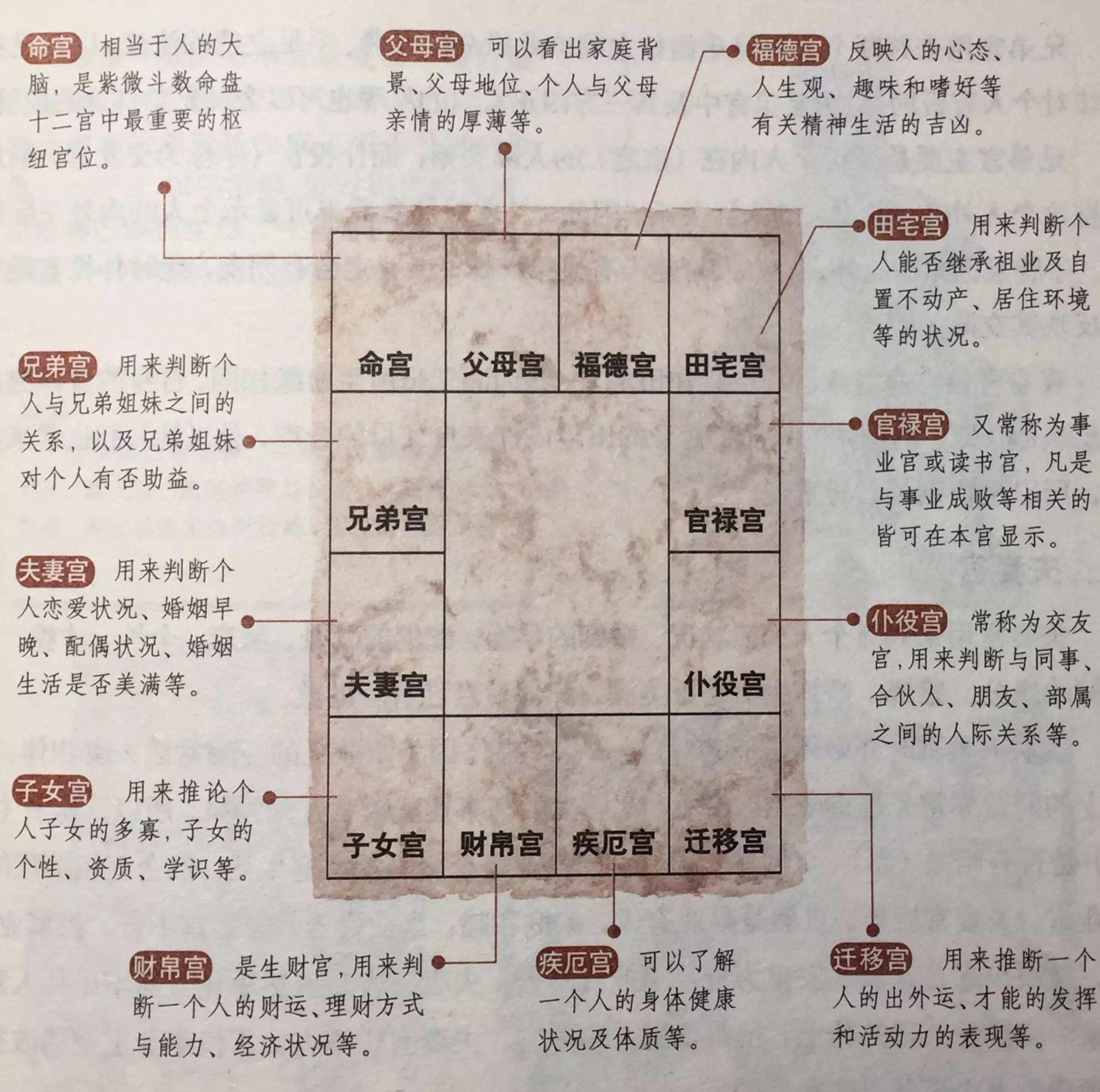 八字算命朋友圈裂变的简单介绍