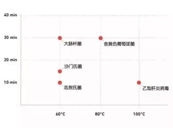 八字治疗法特效病例