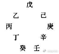 奇门遁甲八字局时间局