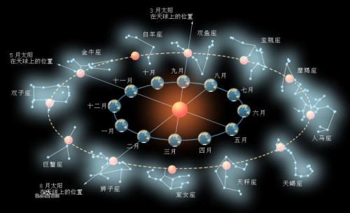 免费紫微详批八字算命