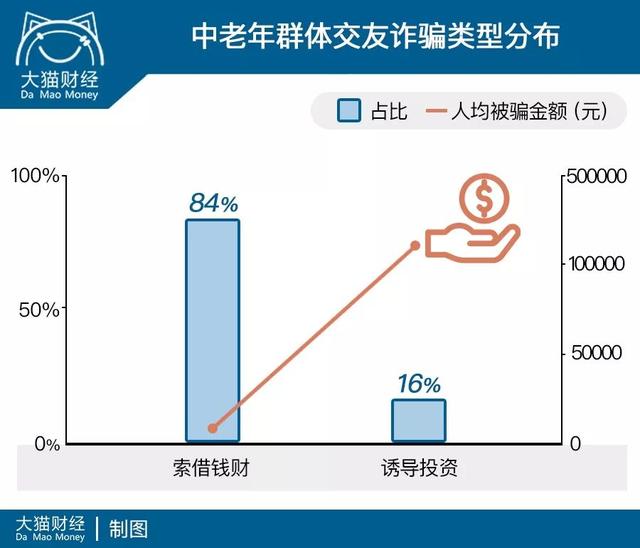 免费老牌算命