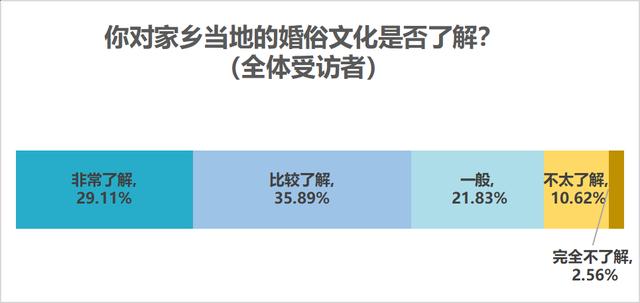 输入生辰八字免费算婚期软件