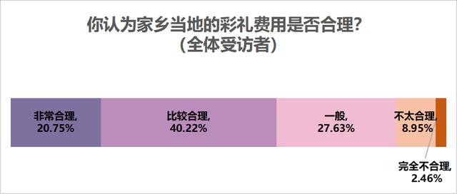 输入生辰八字免费算婚期软件