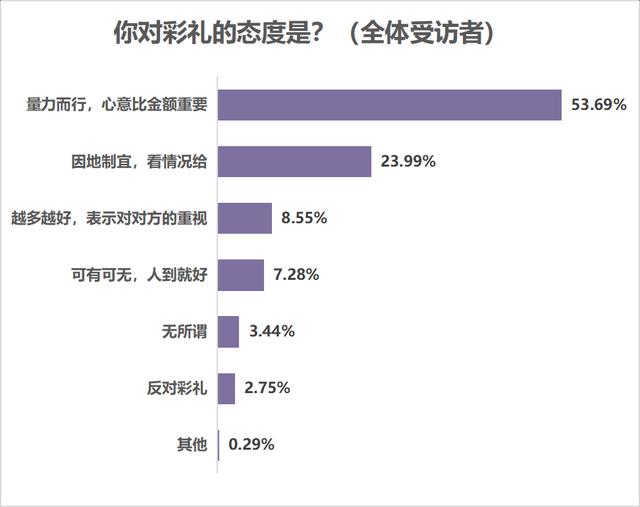 输入生辰八字免费算婚期软件